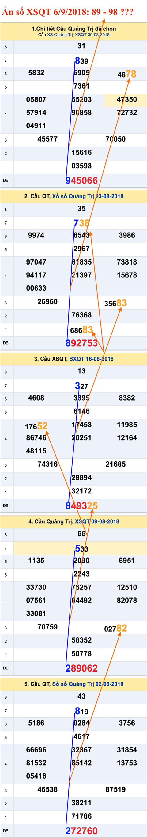 Tham khao An so XSQT 6-9-2018